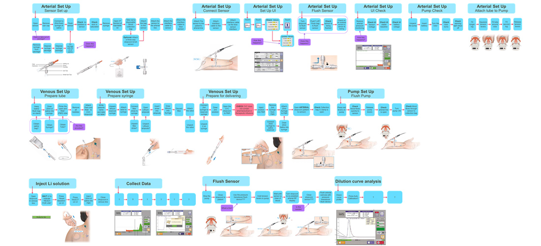 9000 ICU Usability and IFU  (4)