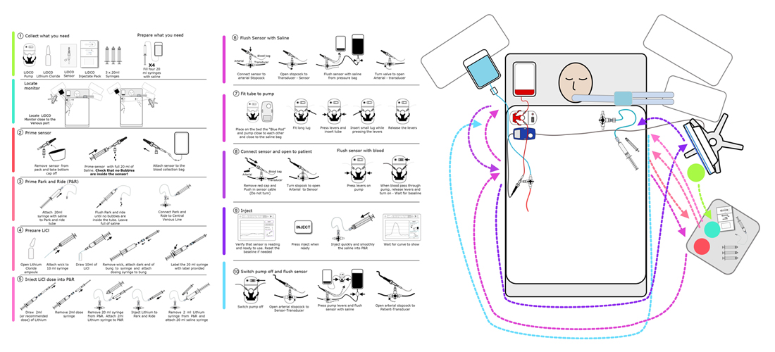 9000 ICU Usability and IFU  (6)